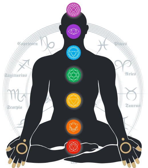 Chakras